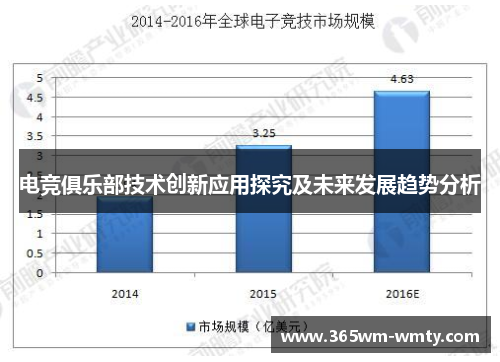 电竞俱乐部技术创新应用探究及未来发展趋势分析