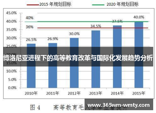 博洛尼亚进程下的高等教育改革与国际化发展趋势分析