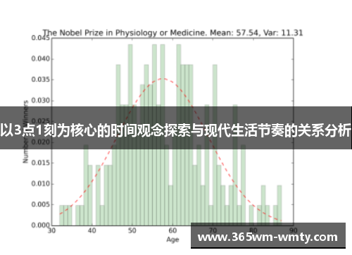 以3点1刻为核心的时间观念探索与现代生活节奏的关系分析