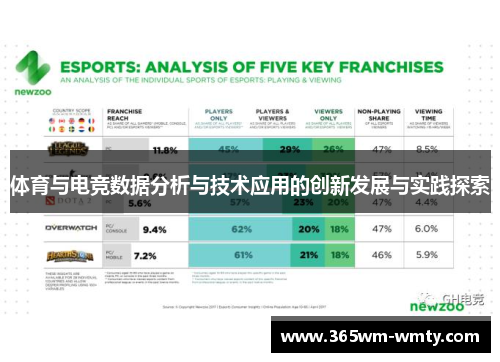 体育与电竞数据分析与技术应用的创新发展与实践探索