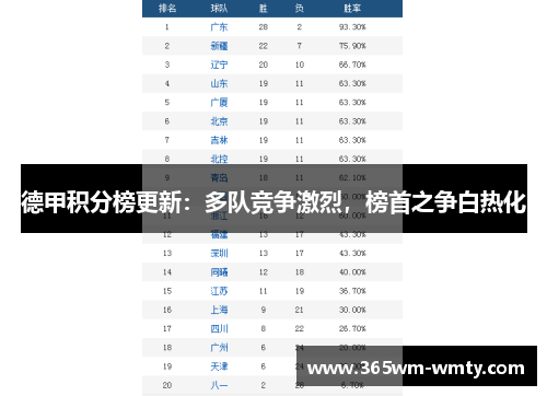 德甲积分榜更新：多队竞争激烈，榜首之争白热化