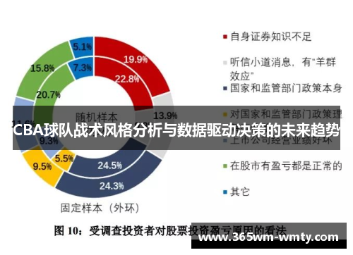 CBA球队战术风格分析与数据驱动决策的未来趋势