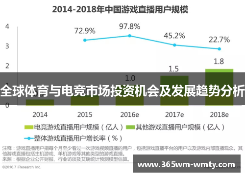 全球体育与电竞市场投资机会及发展趋势分析