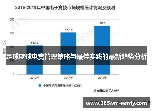 足球篮球电竞管理策略与最佳实践的最新趋势分析